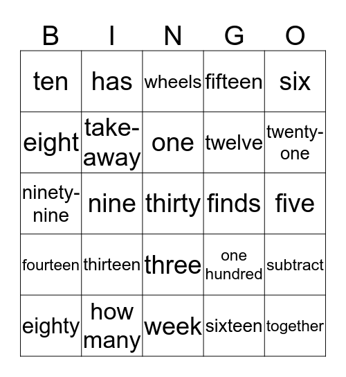 Math in English Bingo Card