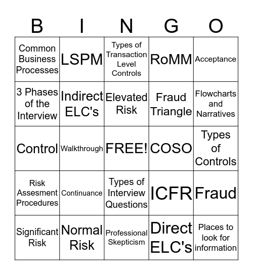 Risk Assurance Bingo Card