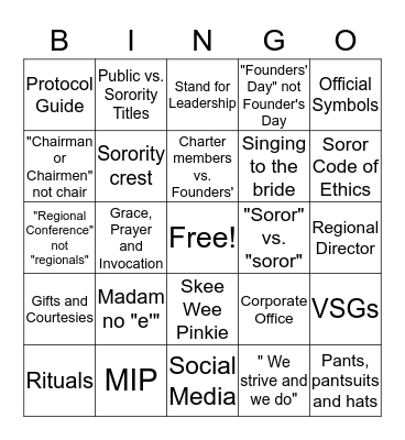 Protocol Basics Bingo Card