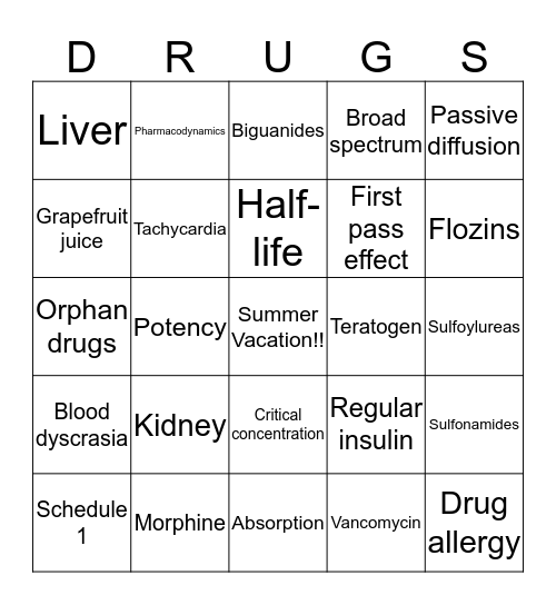 Pharmacology Review Bingo Card
