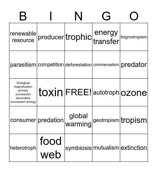 Ecology Vocabulary Bingo Card