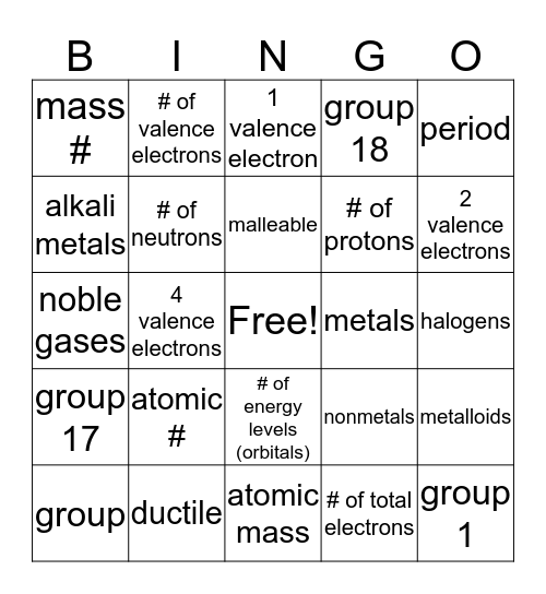 Periodic Table Review Bingo Card