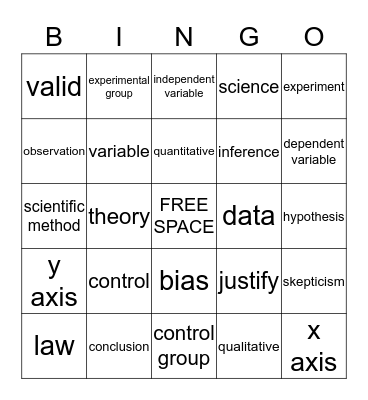 Competency 1 Review Bingo Card