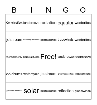 LO 12 PT 2 HEAT & WIND Bingo Card