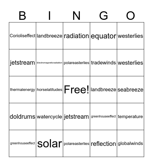 LO 12 PT 2 HEAT & WIND Bingo Card