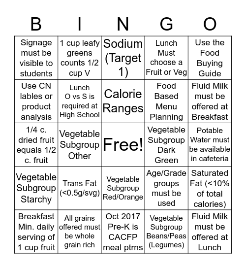 Recognizing Reimbursable Meals Bingo Card