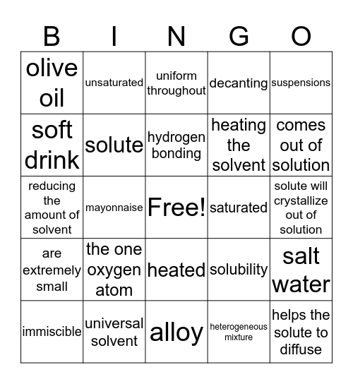 solutions Bingo Card