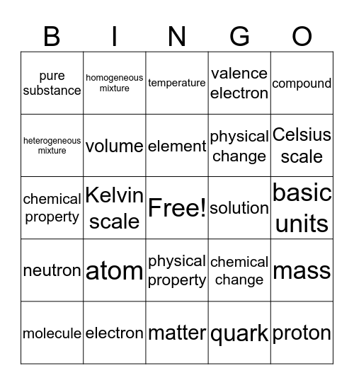 Physical Science Nature of Matter, Atom Bingo Card