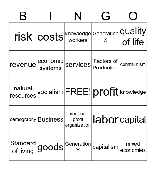 Into. to Business Chapter 1 Bingo Card