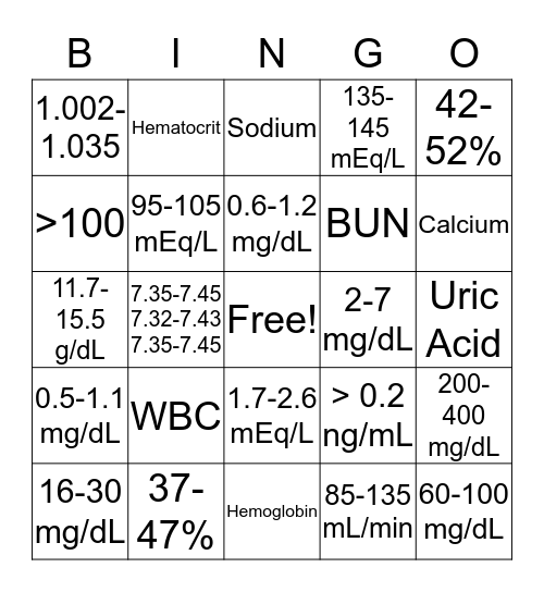 Lab Values Bingo Card