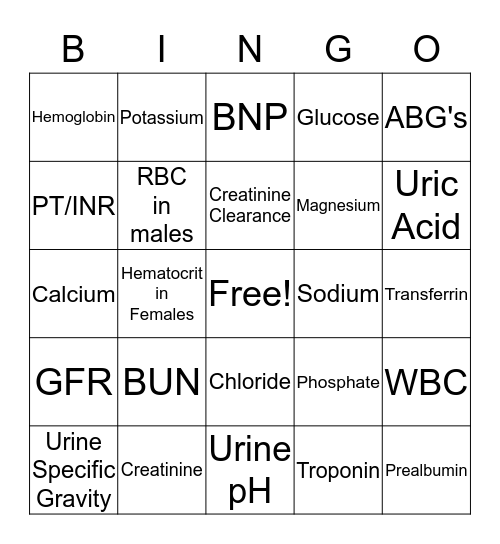 Lab Results Bingo Card