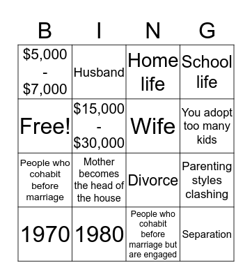 End of Presentation Review Bingo Card