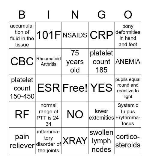 CHRONIC RHEUMATOID ARTHRITIS Bingo Card