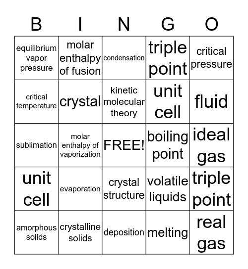 CHEMISTRY ;) Bingo Card