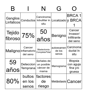 Cancer de Mama  Bingo Card