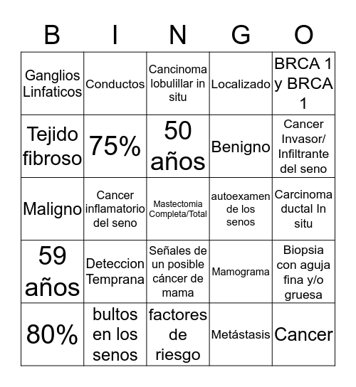 Cancer de Mama  Bingo Card