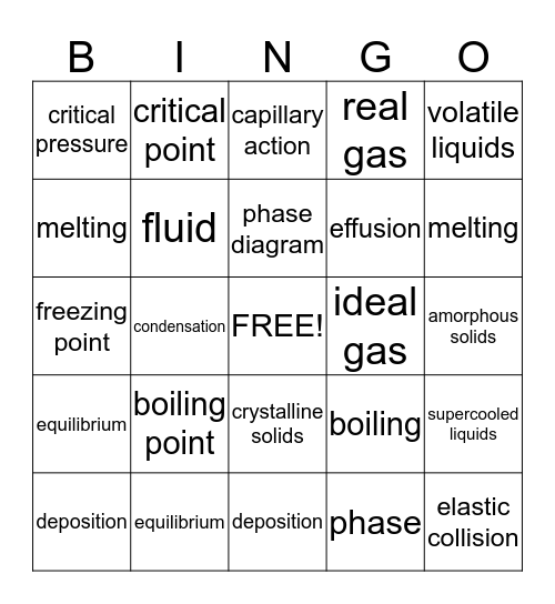 CHEMISTRY ;) Bingo Card