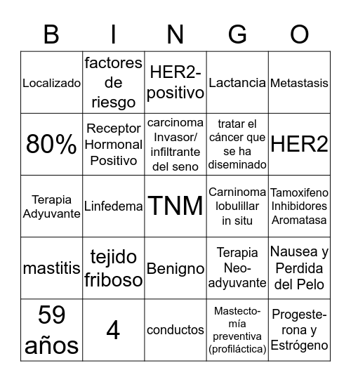 Cancer de Mama #3 Bingo Card