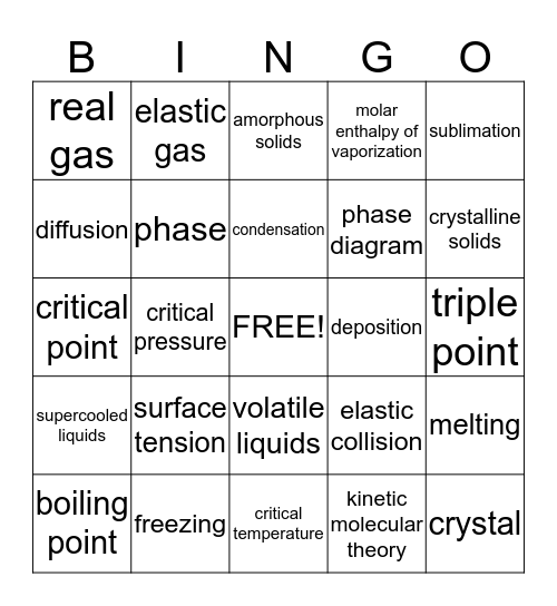 Chemistry ;) Bingo Card