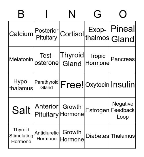 Endocrinology Bingo Card
