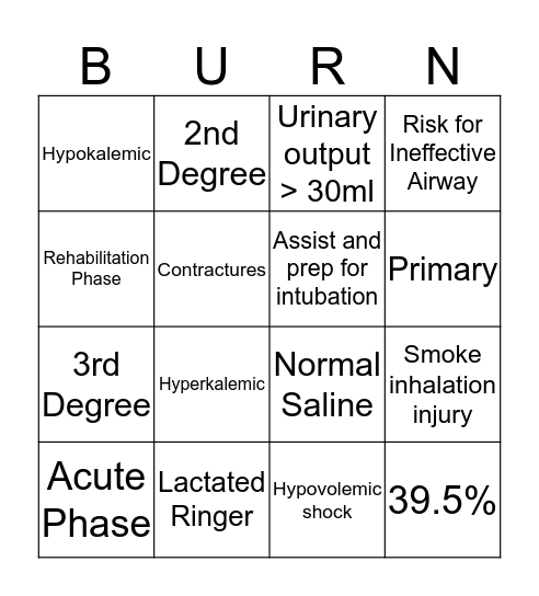 Burn Injury BURN-O  Bingo Card