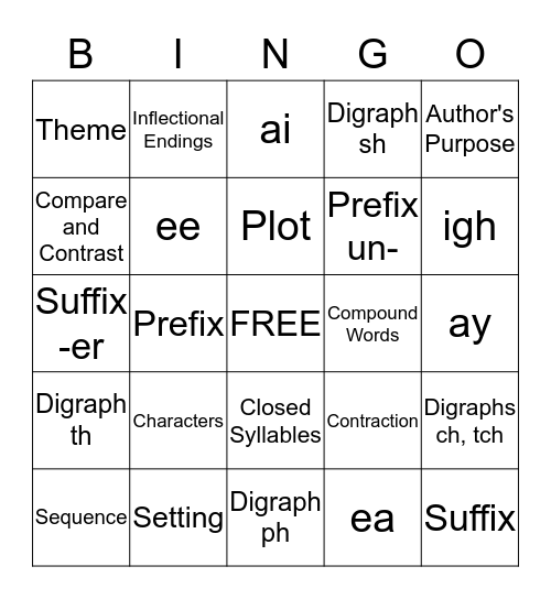Reading Interventions Bingo Card