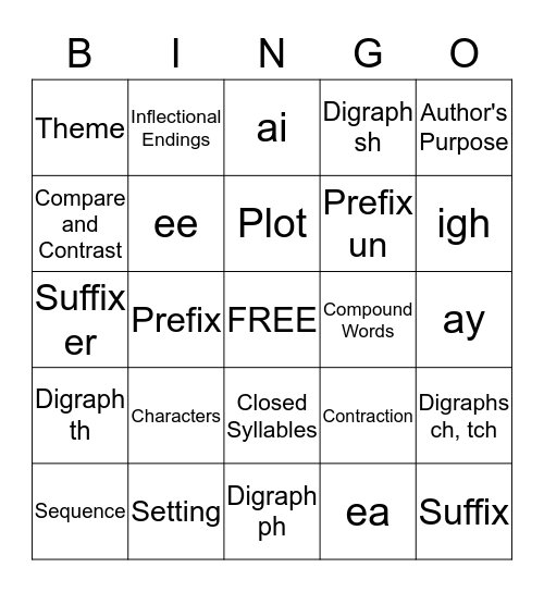 Reading Interventions Bingo Card
