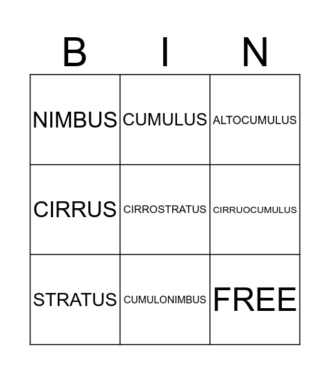 CLOUD VOCABULARY Bingo Card