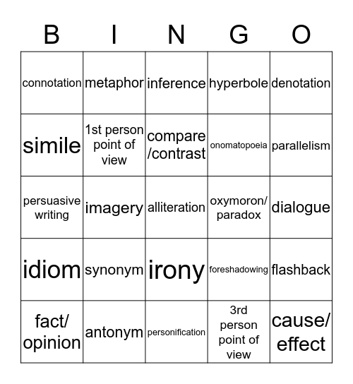 ILA Review for MAP Test Bingo Card