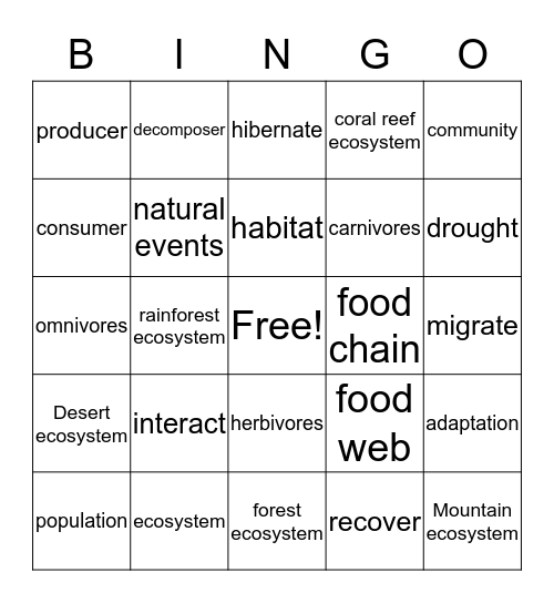 Ecosystem Sci. Chapt.5  Bingo Card