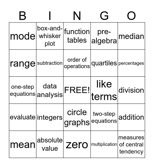 Pre-Algebra Bingo Card