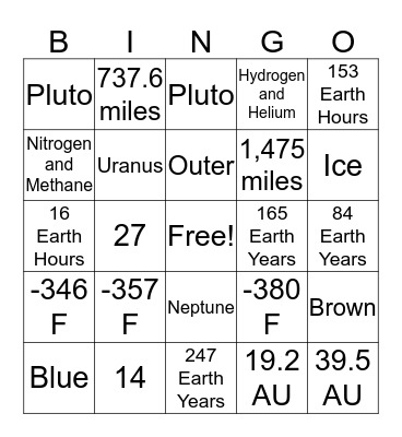 Uranus, Neptune, Pluto Bingo Card