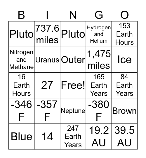 Uranus, Neptune, Pluto Bingo Card