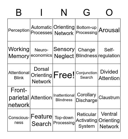 Chapter 22: Attention and Consciousness Bingo Card