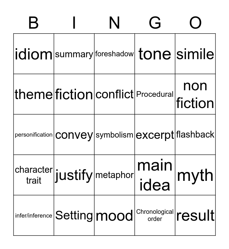 Reading terms Bingo Card