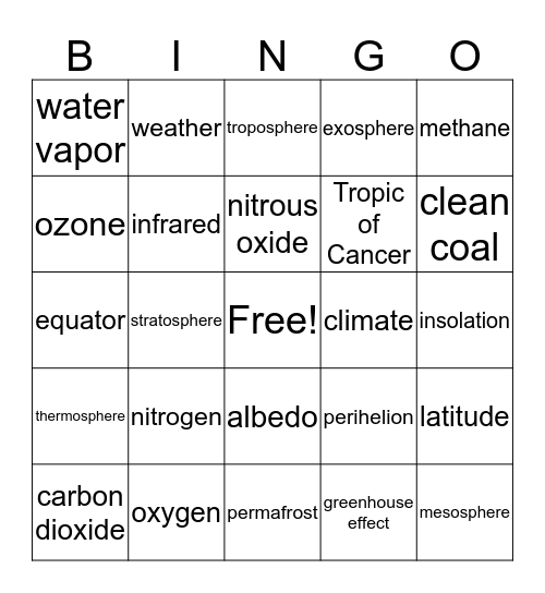 Climate Change Bingo Card