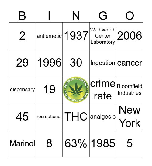 Medical Marijuana  Bingo Card