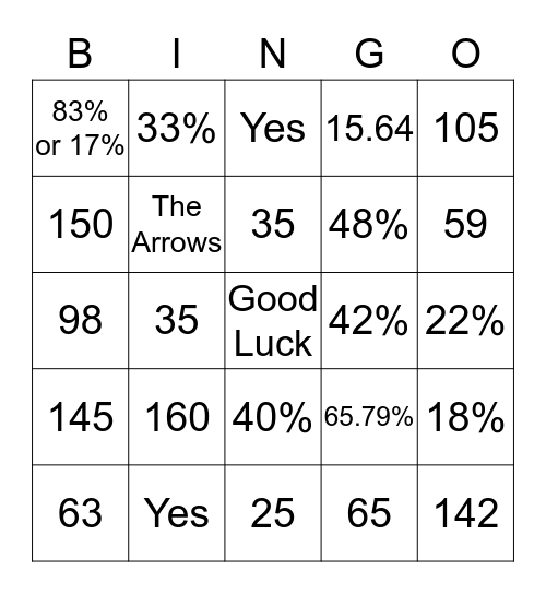 Two Way table Bingo Card