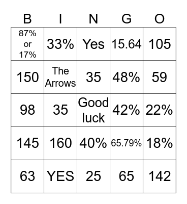 Two Way Table Bingo  Bingo Card