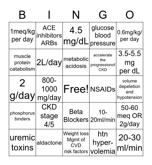 Renal Diet Bingo! Bingo Card