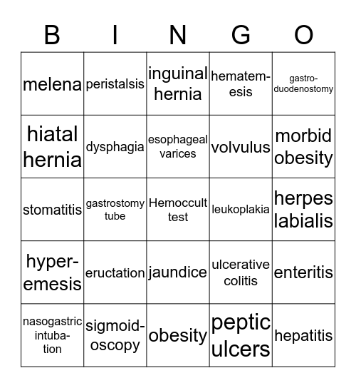 Chapter 8 Digestive System Part2 Bingo Card