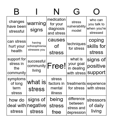 STESS VULNERABILITY MODEL Bingo Card