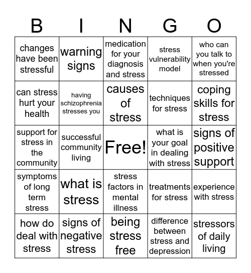 STESS VULNERABILITY MODEL Bingo Card