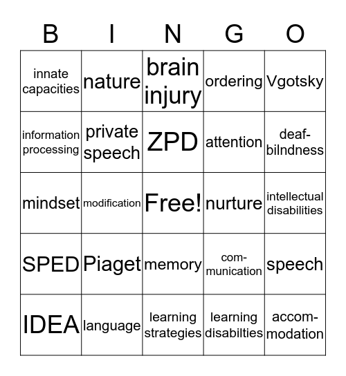 Cognitive/Linguistic Development  Bingo Card