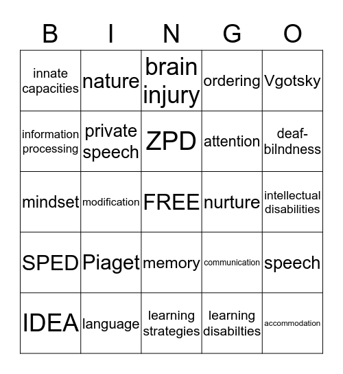 Cognitive/Linguistic Development  Bingo Card