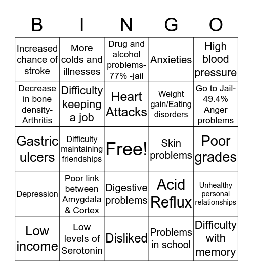 Effects of Anger  Bingo Card