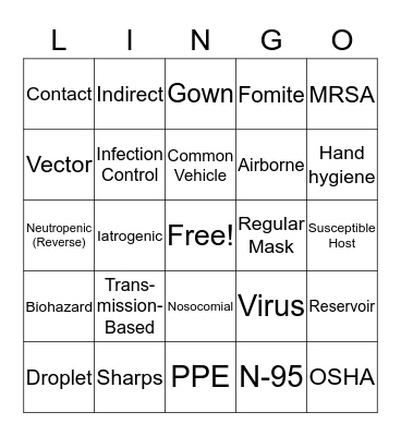 Standard Precautions and PPE Bingo Card