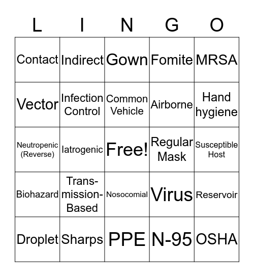 Standard Precautions and PPE Bingo Card