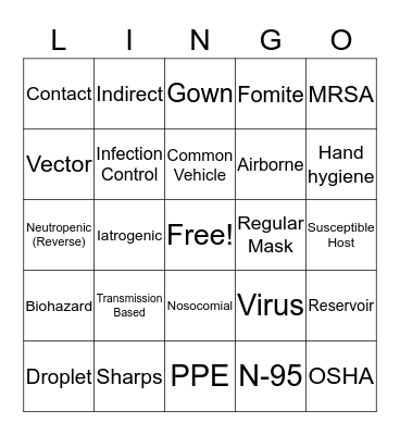 Standard Precautions and PPE Bingo Card