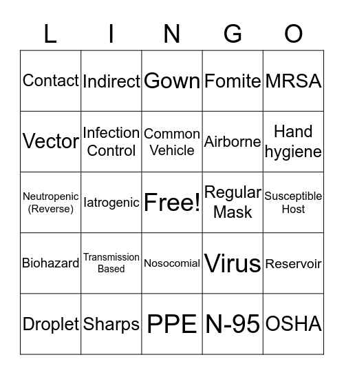 Standard Precautions and PPE Bingo Card